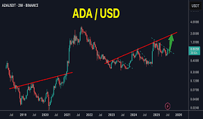 What Is the Best Way to Trade ADA USDT Today?