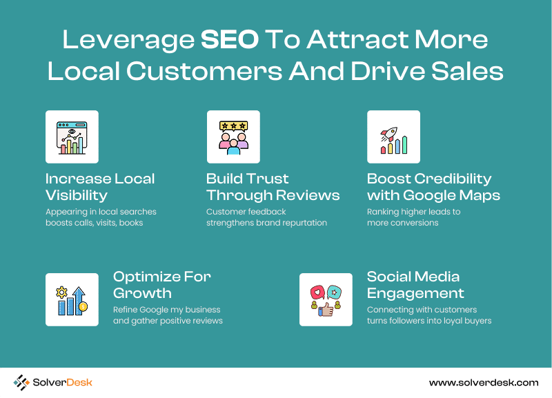 From Search to Sale: How Online Visibility Turns Into Real Customers