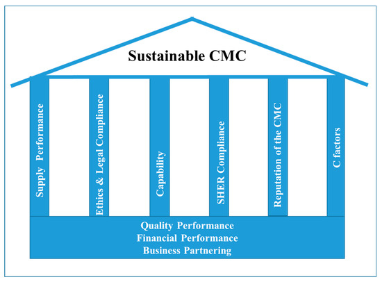 Structuring safe international business agreements for long-term stability